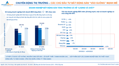Thị trường bất động sản tăng tốc trở lại: Doanh nghiệp mới bùng nổ, FDI đổ vốn mạnh trong 10 tháng đầu năm 2025